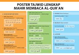 Ini adalah buku tajwid lengkap yang di khususkan untuk pemula, karena di mulai dari pengenalan makraj huruf di sertai contoh gambar rongga mulut tempat keluarnya huruf dan setelahnya baru membahas tentang hukum tajwid lengkap. Poster Tajwid Lengkap Mahir Membaca Al Qur An Qultum Media