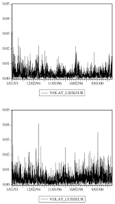 Use this sek to eur converter (kr to €) to get today's exchange rate, in real time. The Absolute Return In Sek Eur And Usd Eur Download Scientific Diagram