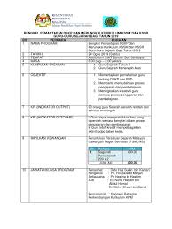 Namun begitu, bermula tahun 2020, terdapat beberapa perubahan pada kurikulum tahun 4. Kertas Kerja Merungkai Kurikulum