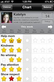 Ireward Chart App Iphone Ipad Andriod Kindle Nook And