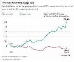 Why Wages Have Stagnated And Will Continue To Stagnate