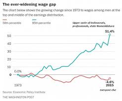 why wages have stagnated and will continue to stagnate