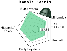 How Kamala Harris Could Win The 2020 Democratic Nomination