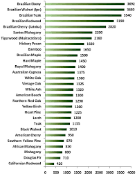 hardness scale steel 2019