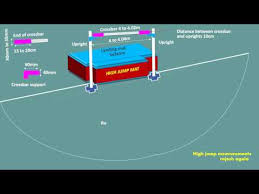 High Jump Measurements In Athletics 3d Youtube