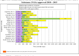 Current time and date for cities in turkey, including ankara. Pdf Evaluation Of The Regulatory Review System In Turkey And The Development Of A New Model For Improving The Approval Process Semantic Scholar