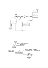 Electrical panel wiring electrical circuit diagram electrical symbols electrical plan electrical installation electrical engineering. Https Www Generatorsource Com Pdf Operations Manual Operating Procedures Emergency Diesel Generator Pdf