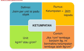 Bukti 2 udara memenuhi ruang dalam belon 1. Nota Sains Tingkatan 1 Bab 5 Cute766