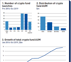 Goldman sachs has stated that bitcoin and other cryptocurrencies cannot be referred to as an asset class.; Are Cryptocurrencies An Asset Class For Institutional Investors Features Ipe