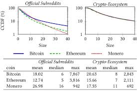 Why will bitcoin drop again? Characterizing Speed And Scale Of Cryptocurrency Discussion Spread On Reddit