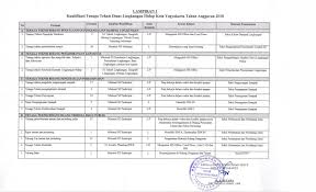 Dinas lingkungan hidup dki jakarta official. Rekrutmen Non Pns Dinas Lingkungan Hidup Besar Besaran Tingkat Sd Smp Sma 181 Formasi Rekrutmen Lowongan Kerja Cpns Bumn Bulan Agustus 2021