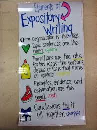 Anchor Charts Deborah Schupp Ela Mvms