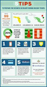 Uhc 5 Tips For Sickness During Holiday Travel Infographic By Courtney Hilow Infographic Design Pr Healthcare Travel Infographic Holiday Travel Safe Travel