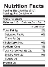 Nutrition Label Gets A Design Overhaul The New York Times