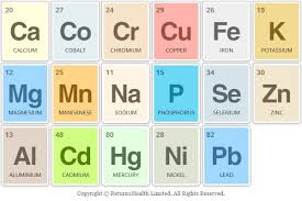 vitamin and mineral agonists and antagonists nursing