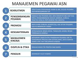 Laman learning management system (lms) pengembangan kompetensi pegawai kemenhub ri. Pelatihan Dan Pengembangan Asn Strategi Mewujudkan Asn Berkelas Dunia Ppt Download