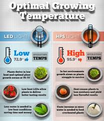 Check spelling or type a new query. Best Full Spectrum Led Grow Lights Reviews