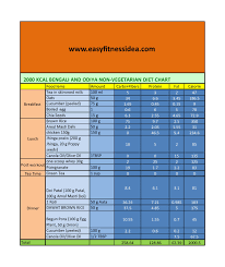 bengali diet charts for weight loss easyfitnessidea