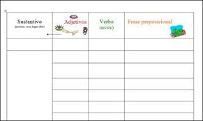 Glad Sentence Patterning Chart For Spanish Oraciones En Espanol