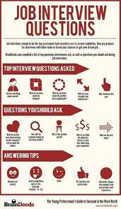 1000 Life Hacks Job Interview Questions Job Interview Job Interview Tips