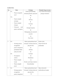 Analisis Data Abortus