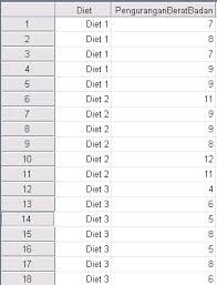 Maybe you would like to learn more about one of these? Contoh Soal Anova One Way Anova Bagian I
