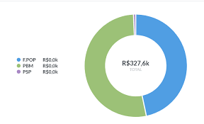 Pie Chart Legend Follows Same Custom Display Style Instead