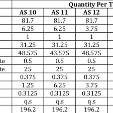 Composition Of Aspirin Tablets Subjected To Optimization Studies Download Table