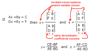 Pin On Math