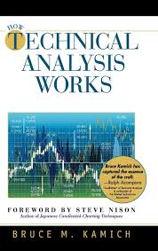 How Technical Analysis Works New York Institute Of Finance