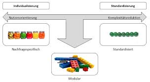 Jun 10, 2021 · union: It Modularisierung In Der Produktion