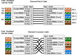 568a and 568b are color code standards that show which color wire matches up with a specific position on an rj45 connector. Ethernet Cable Color Code Ethernet Wiring Color Codes Cable Material Forwards Cat 5 Cable Color