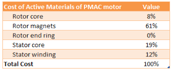 This distributes the current over three while the 'normal' three phase delta and wye voltage relationship is easily captured in a simple formula, this applies only with equal line to neutral. Http Www Parkermotion Com Whitepages Comparing Ac And Pm Motors Pdf