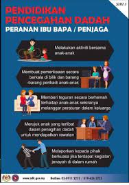 We are a sharing community. Aadk Segamat On Twitter Info Pencegahan Pencegahan Dadah Bermula Dari Rumah Kesan Penyalahgunaan Dadah Dadah Boleh Melumpuhkan Sesebuah Negara Jika Tidak Ditangani Secara Bersepadu Dan Holistik Dimana Ia Menjejaskan Ekonomi Agama Budaya
