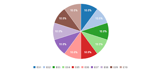 Pie Chart Helical Insight