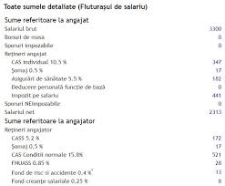 Calculatorsalariu.ro calculator salariu 2019 brut la net | calculator salariu conform legislatiei in vigoare. Cel Mai Mare Salariu Din Romania 27 000 De Euro LunÄ In ManÄ Nwradu Blog
