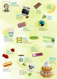 max havelaar wie is max havelaar chocolade voeding eerlijke handel