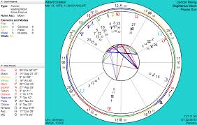 Actual Free Astrology Birth Chart Software Free Sun Sign