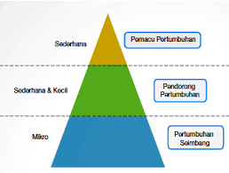 Projek pembangunan raksasa berjalan dengan lancar. Http Www Ukm My Fep Perkem Pdf Perkem2014 Perkem 2014 1c2 Pdf