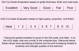 diamond cut clarity color and carat the handy guide before