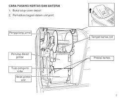 16 char) type=preset dept.code= kelompok dept. Mesin Kasir Panduan Menggunakan Mesin Kasir Cash Register Sharp Xe A 203