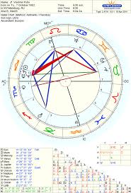 Category Jupiter Aquarius Severn Astrology Society