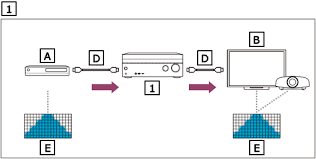 Our upscaling tool supports the most common image formats, so whether you use.jpg or.png on your website, there will be no quality loss on your images. Was Bedeutet 4k Pass Through Und 4k Upscaling Sony De