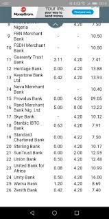 Just like gtbank, zenith bank was established in 1990. Fixed Deposits Interest Rates Of Nigerian Banks 2018 Investment Nigeria