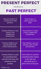 Questions in the present perfect; Difference Between Present Perfect And Past Perfect