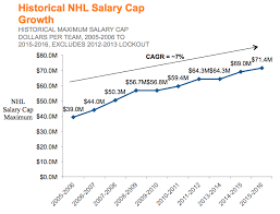 Does Steven Stamkos Fit The Shanaplan A Long Term Analysis