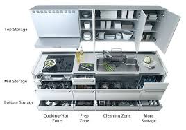 Flooring, fixtures, lights, appliances and evenworkflows are important, but the cabinets define the kitchen's look and function. Our Living Space Kitchen Layouts Kitchen Layout Kitchen Sink Design Kitchen Designs Layout