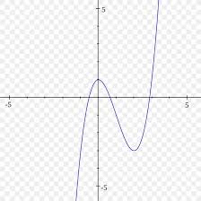 function sine imaginary unit fourier transform trigonometry