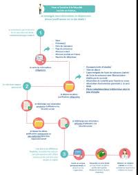 La boîte aux lettres électronique sécurisée de votre entreprise. Etudier En France Vos Droits Et Demarches Ameli Fr Assure