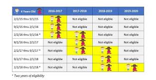 Floridas Free Vpk Program With New Delayed Enrollment Option